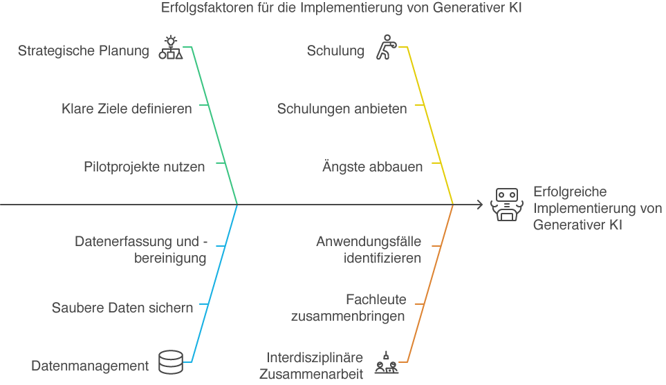 nachhaltige Unternehmensentwicklung und ihre Erfolgsfaktoren